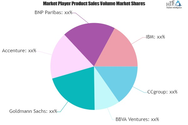 Blockchain in Insurance Market'