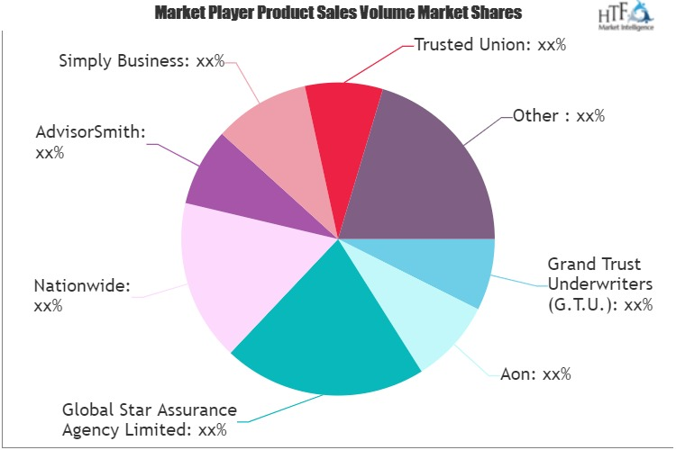 Product Liability Insurance Market'