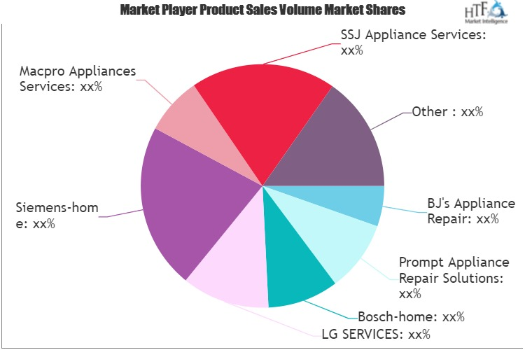 Home Appliance Services Market'