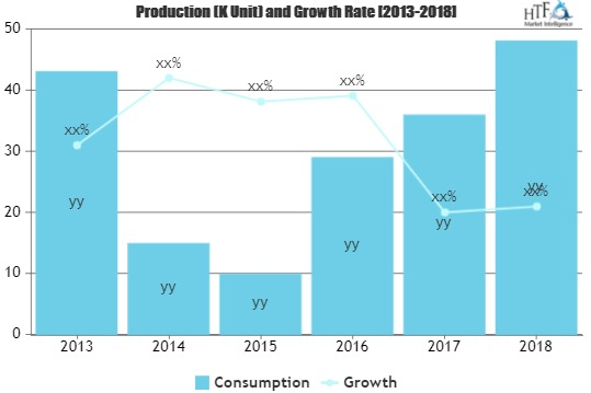 Big Data Pharmaceutical Advertising Market'