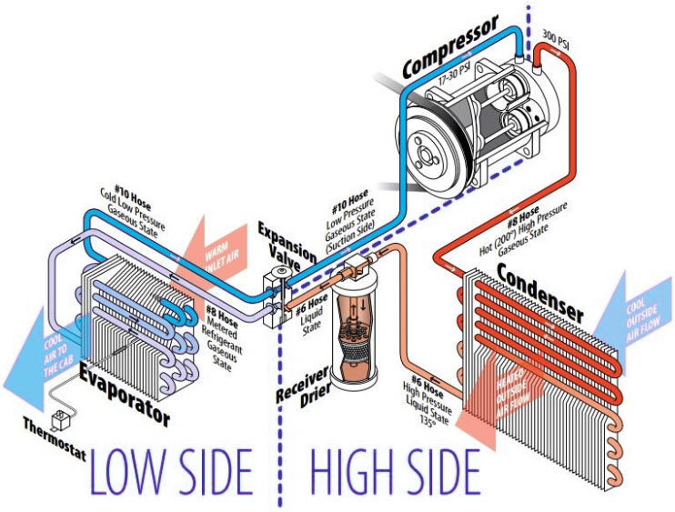 HVAC System