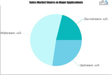 IT Spending in Oil and Gas Market
