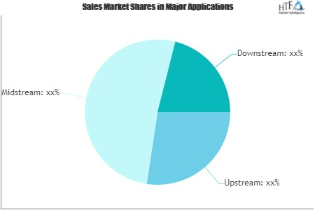 IT Spending in Oil and Gas Market'