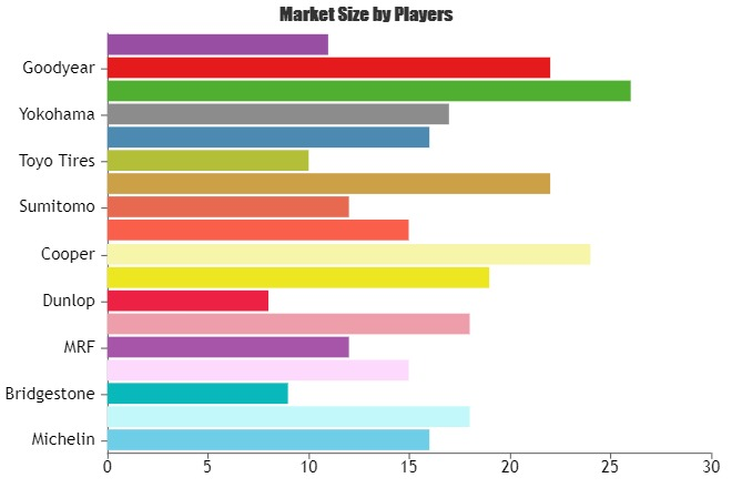 Online Tire Market'