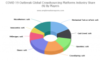 Crowdsourcing Platforms market