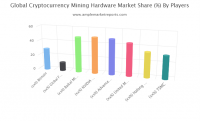 Cryptocurrency Mining Hardware market