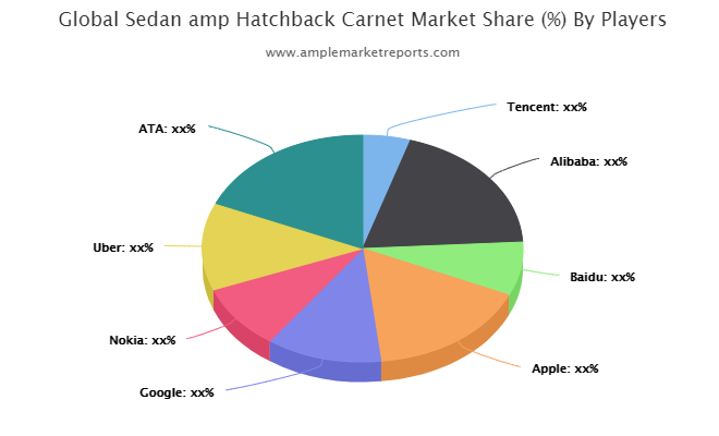 Sedan & Hatchback Carnet Market