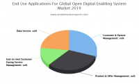 Open Digital Enabling System Market