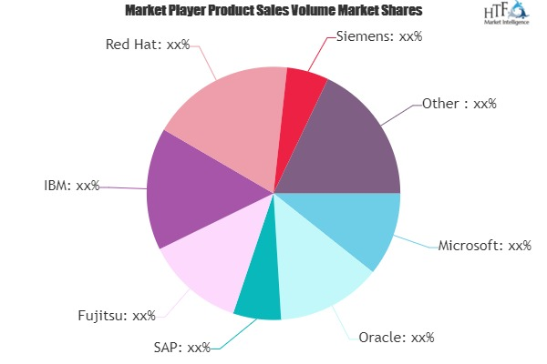 Middleware Software Market