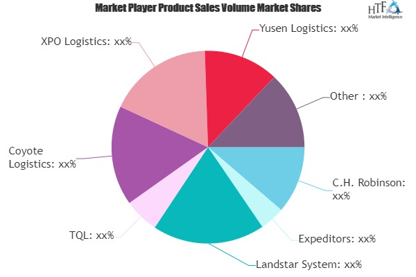 Cargo Logistics Brokerage Market'