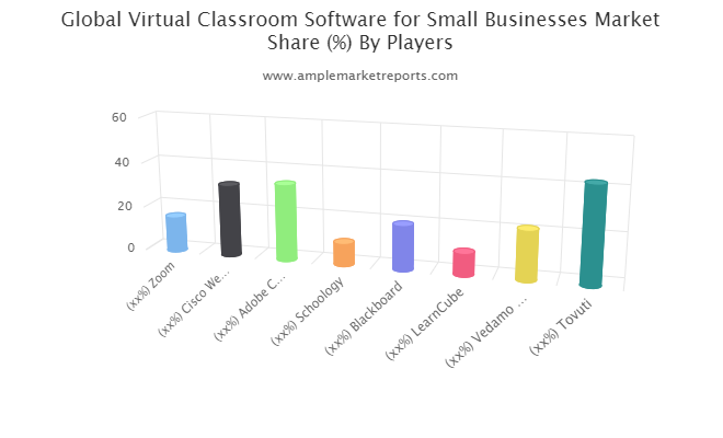 Virtual Classroom Software for Small Businesses Market'