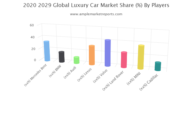 Luxury Car Market