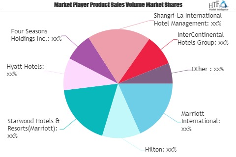 Luxury Hotels Market Worth Observing Growth: Marriott Intern'