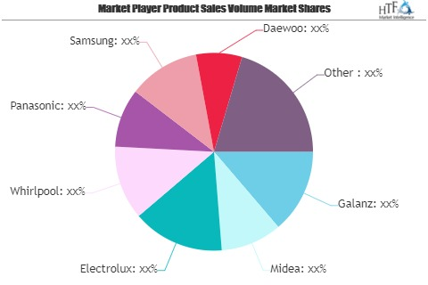 Microwave Oven Market to Eyewitness Massive Growth by 2026 |'