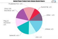Whole of Life Assurance Market To See Major Growth By 2025 |