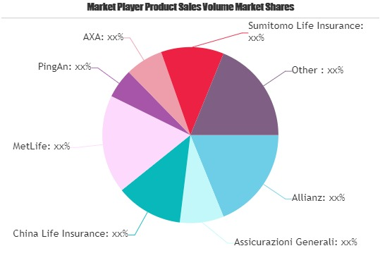 Children Life Insurance Market