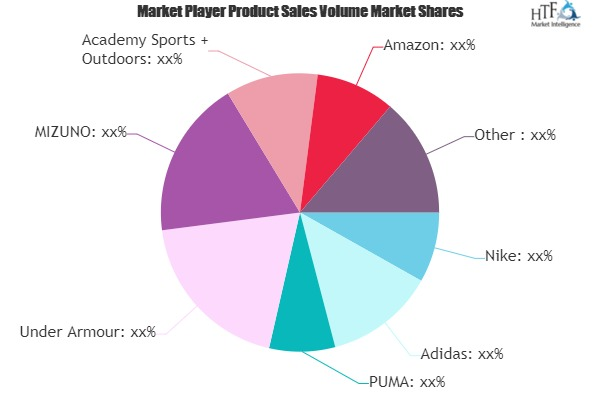 Sports Apparel Online Retailing Market