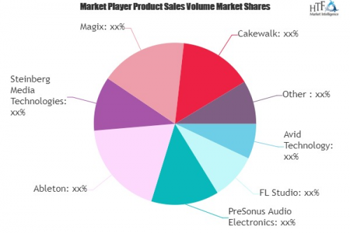Music Production Software Market'