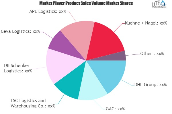 Warehousing Logistic Services Market'