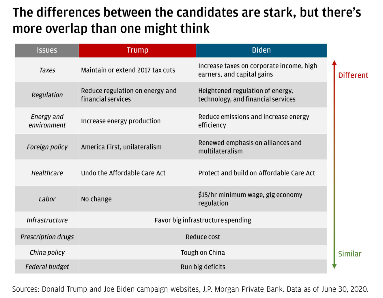 Donald trump and joe biden campaign websites'