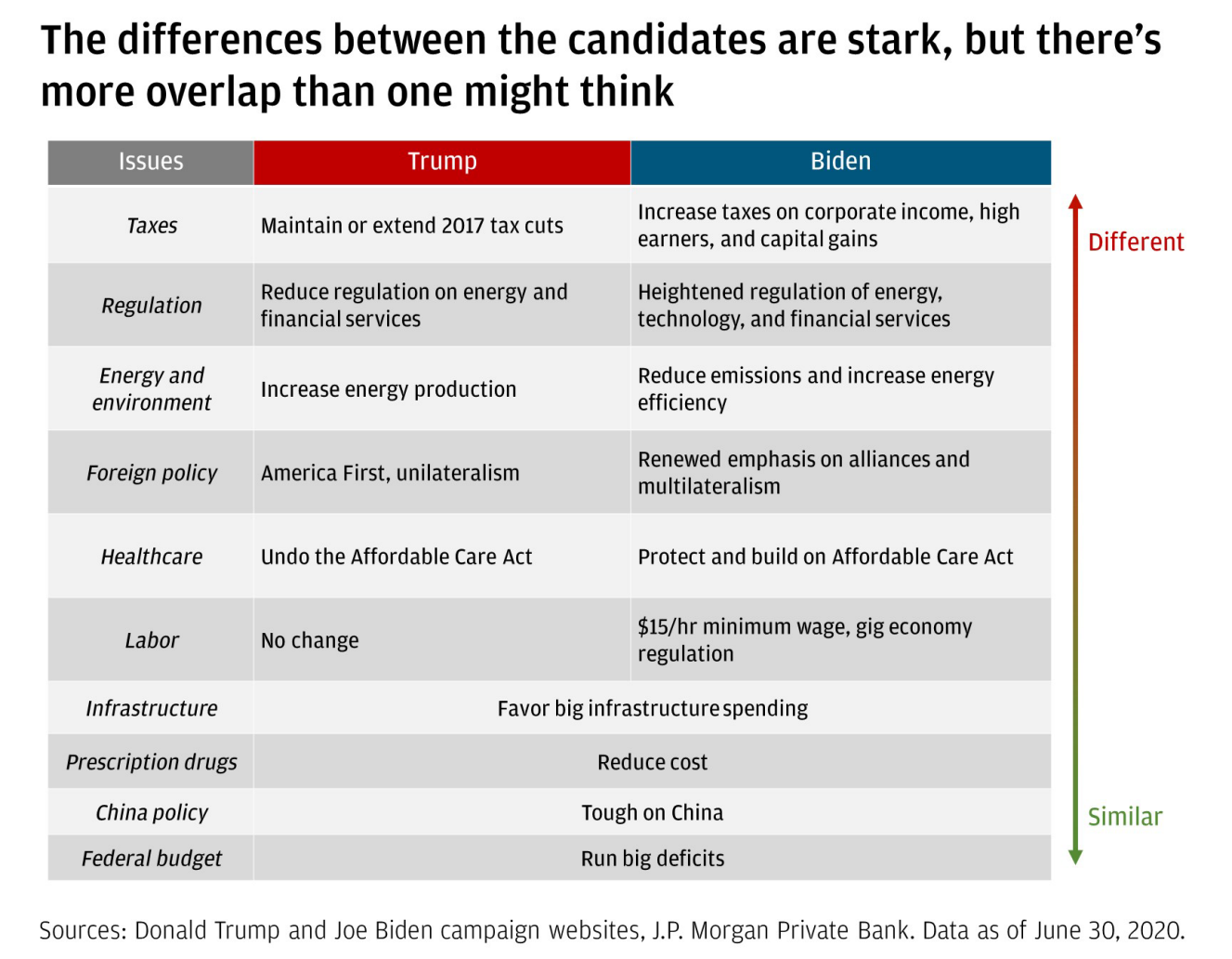 Donald trump and joe biden campaign websites