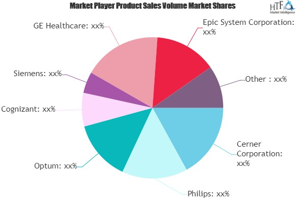 Healthcare Big Data Analytics Market'