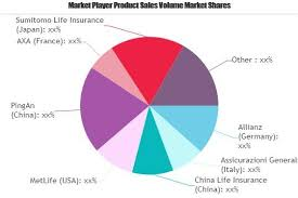 Teenager Life Insurance Market to See Huge Growth by 2026 :'