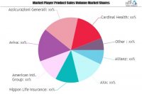 Healthcare Insurance Market Is Thriving Worldwide| Aviva, As