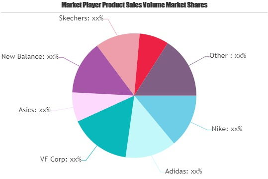 Gym Shoes Market'