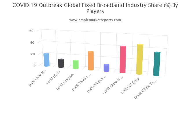 Fixed Broadband Market