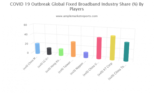 Fixed Broadband Market'