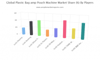 Plastic Bag & Pouch Machine market