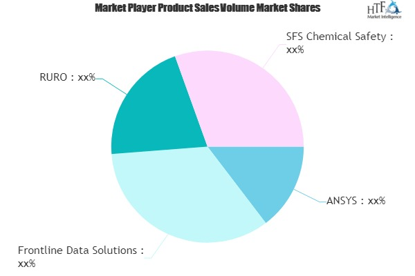 Chemical Software Market'