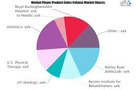 Clinical Rehabilitation Service Market to See Huge Growth by'