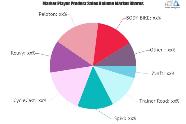 Indoor Cycling Software Market