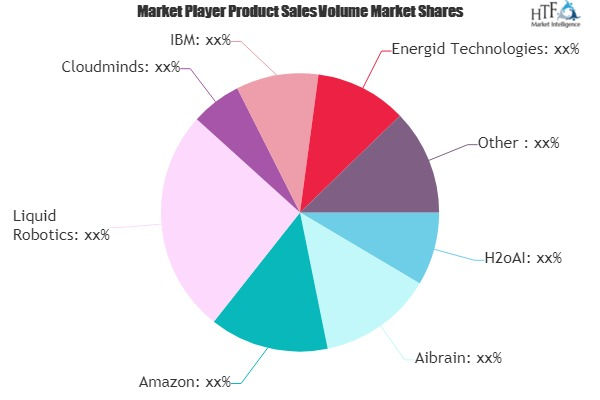 Robot Software Market