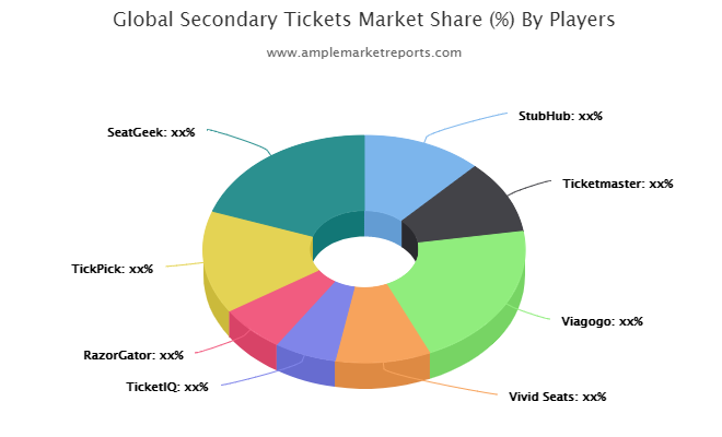 Secondary Tickets market'