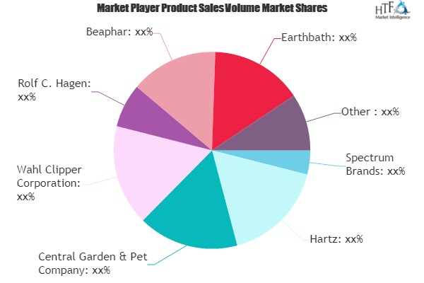 Pet Conditioners Market'