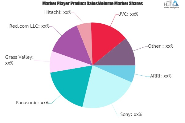 Cinematography Cameras Market