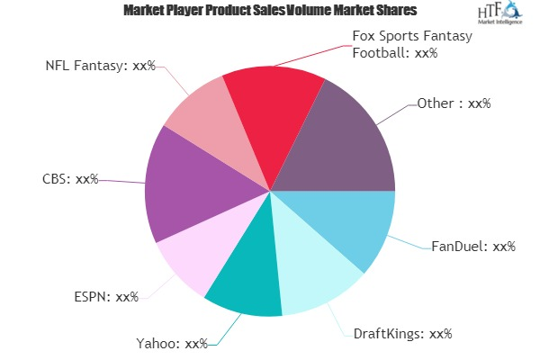 Fantasy Games Market