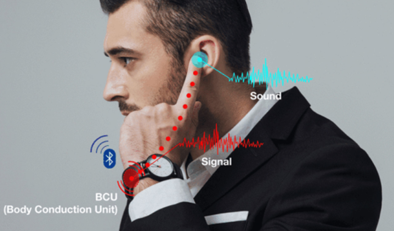 Smart Watchband Market