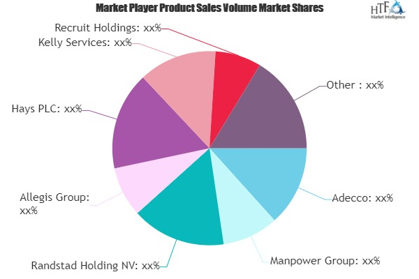 Recruitment &amp; Staffing Market is Thriving Worldwide 