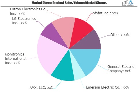 Smart Office and Smart Home Market To See Major Growth By 20