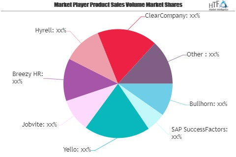 Online Recruiting System Market Next Big Thing | Major Giant'