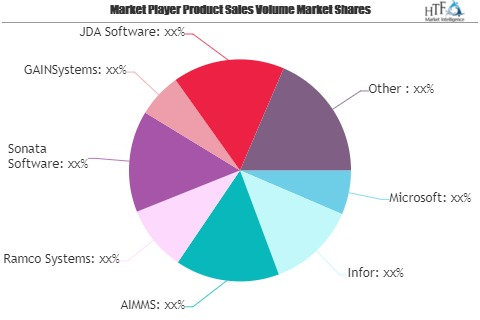Supply Chain and Logistics Software Market May Set New Growt