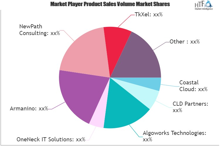 Cloud Consulting Services Market