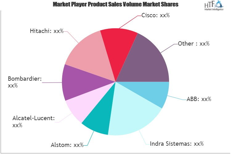 Intelligent Railway Transport System (IRTS) Market'