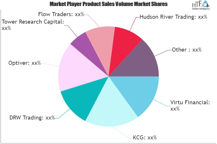 Algorithmic Trading Software Market