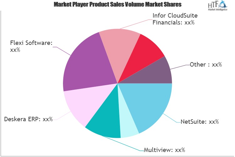 Bank Accounting Software Market'