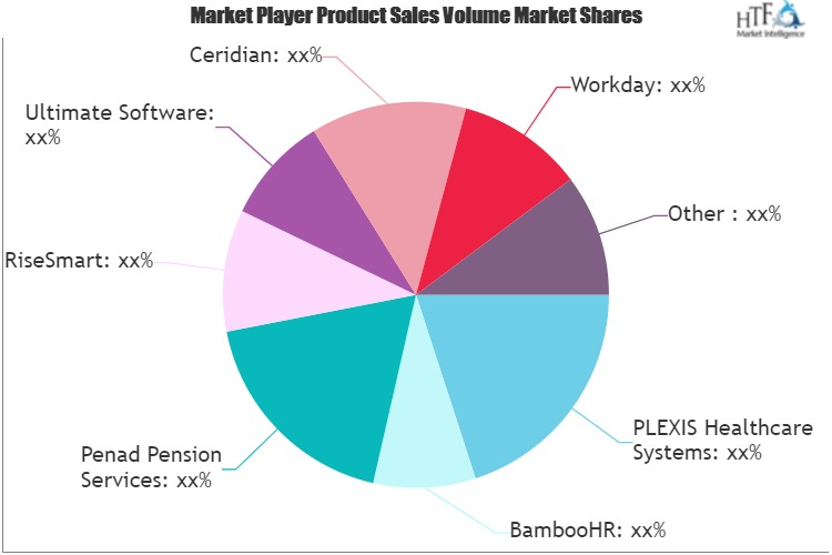 Benefits Administration Solutions Market'